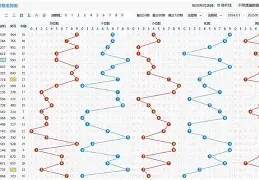 滚球预测引发投注狂潮,赔率走势成谜 滚球预测引发投注狂潮,赔率走势成谜