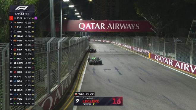 雷诺车队逆转红牛二队,拉塞尔关键制胜 雷诺车队逆转红牛二队,拉塞尔关键制胜